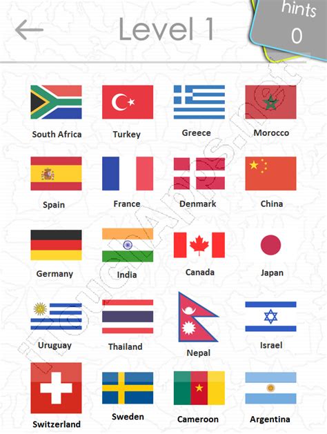 Flag Quiz with All Countries .